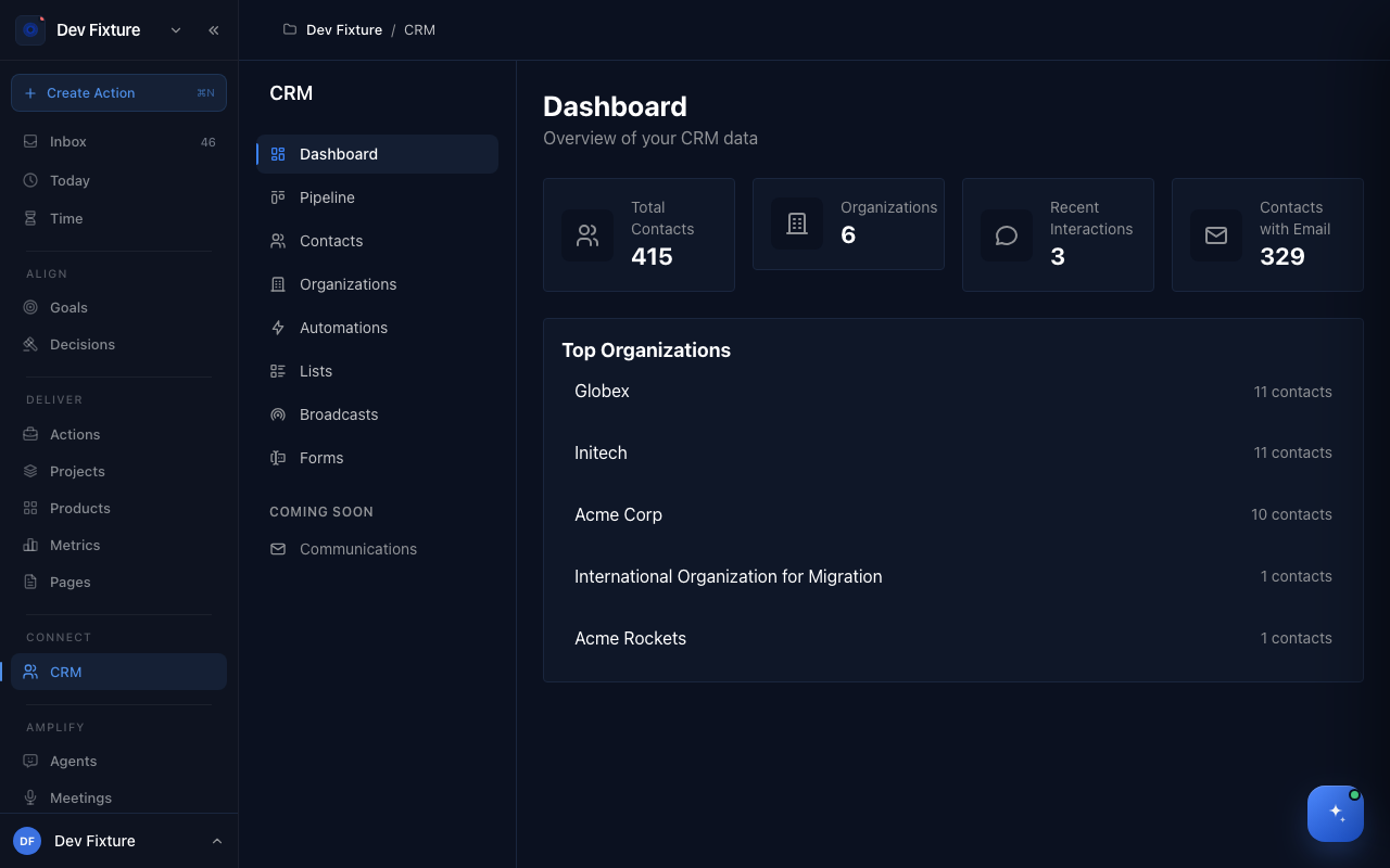 The CRM dashboard with contact and organization counts and top organizations