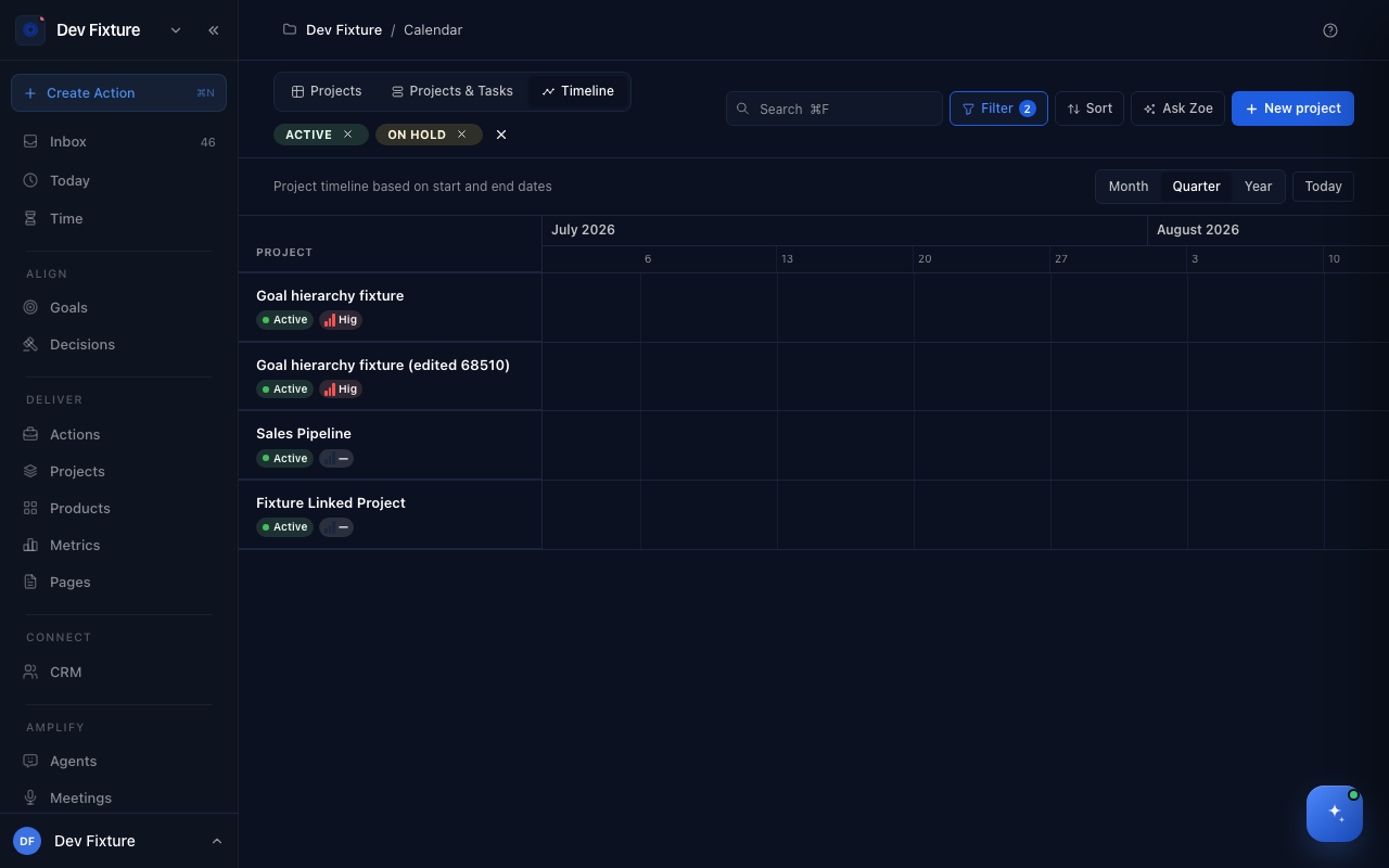 The projects timeline